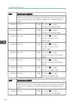 Preview for 350 page of Ricoh Z-P2 Field Service Manual