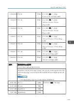 Preview for 351 page of Ricoh Z-P2 Field Service Manual