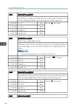 Preview for 352 page of Ricoh Z-P2 Field Service Manual