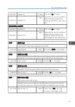 Preview for 353 page of Ricoh Z-P2 Field Service Manual