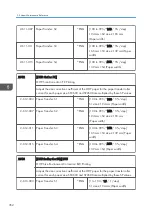 Preview for 354 page of Ricoh Z-P2 Field Service Manual