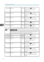 Preview for 358 page of Ricoh Z-P2 Field Service Manual