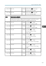 Preview for 359 page of Ricoh Z-P2 Field Service Manual