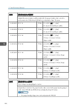 Preview for 360 page of Ricoh Z-P2 Field Service Manual