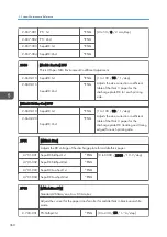 Preview for 362 page of Ricoh Z-P2 Field Service Manual