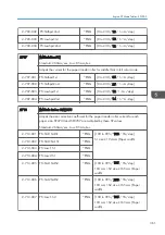 Preview for 363 page of Ricoh Z-P2 Field Service Manual