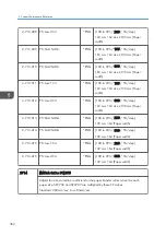 Preview for 364 page of Ricoh Z-P2 Field Service Manual