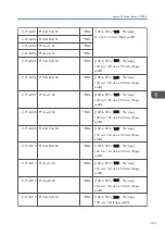 Preview for 365 page of Ricoh Z-P2 Field Service Manual