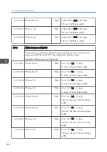 Preview for 366 page of Ricoh Z-P2 Field Service Manual