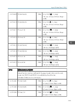 Preview for 367 page of Ricoh Z-P2 Field Service Manual