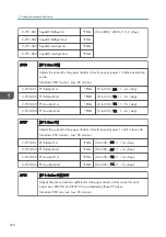 Preview for 372 page of Ricoh Z-P2 Field Service Manual