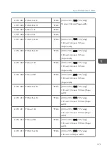 Preview for 373 page of Ricoh Z-P2 Field Service Manual