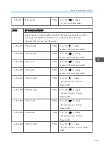 Preview for 377 page of Ricoh Z-P2 Field Service Manual