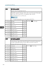 Preview for 380 page of Ricoh Z-P2 Field Service Manual