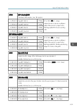 Preview for 381 page of Ricoh Z-P2 Field Service Manual