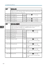 Preview for 382 page of Ricoh Z-P2 Field Service Manual