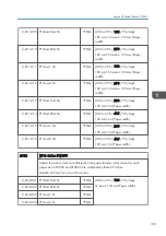 Preview for 383 page of Ricoh Z-P2 Field Service Manual