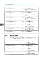 Preview for 386 page of Ricoh Z-P2 Field Service Manual