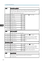 Preview for 390 page of Ricoh Z-P2 Field Service Manual