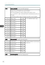 Preview for 400 page of Ricoh Z-P2 Field Service Manual