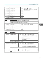 Preview for 401 page of Ricoh Z-P2 Field Service Manual