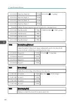 Preview for 406 page of Ricoh Z-P2 Field Service Manual