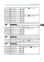 Preview for 407 page of Ricoh Z-P2 Field Service Manual