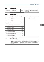 Preview for 411 page of Ricoh Z-P2 Field Service Manual