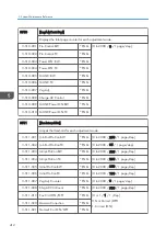 Preview for 414 page of Ricoh Z-P2 Field Service Manual