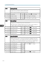 Preview for 416 page of Ricoh Z-P2 Field Service Manual