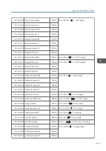 Preview for 417 page of Ricoh Z-P2 Field Service Manual