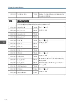 Preview for 420 page of Ricoh Z-P2 Field Service Manual