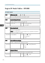 Preview for 422 page of Ricoh Z-P2 Field Service Manual