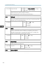 Preview for 424 page of Ricoh Z-P2 Field Service Manual