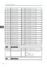 Preview for 430 page of Ricoh Z-P2 Field Service Manual