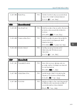 Preview for 433 page of Ricoh Z-P2 Field Service Manual