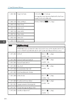 Preview for 436 page of Ricoh Z-P2 Field Service Manual