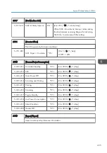 Preview for 437 page of Ricoh Z-P2 Field Service Manual