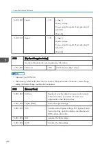 Preview for 438 page of Ricoh Z-P2 Field Service Manual