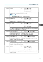 Preview for 441 page of Ricoh Z-P2 Field Service Manual