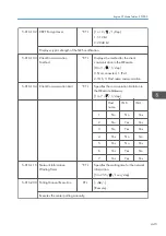 Preview for 447 page of Ricoh Z-P2 Field Service Manual