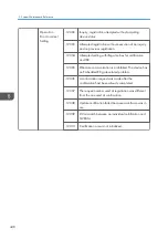 Preview for 450 page of Ricoh Z-P2 Field Service Manual