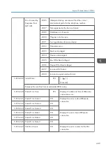 Preview for 451 page of Ricoh Z-P2 Field Service Manual