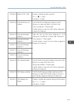 Preview for 455 page of Ricoh Z-P2 Field Service Manual