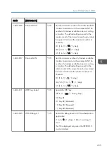 Preview for 457 page of Ricoh Z-P2 Field Service Manual