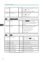 Preview for 458 page of Ricoh Z-P2 Field Service Manual