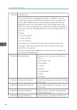 Preview for 460 page of Ricoh Z-P2 Field Service Manual