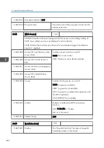 Preview for 462 page of Ricoh Z-P2 Field Service Manual