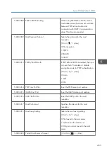 Preview for 465 page of Ricoh Z-P2 Field Service Manual