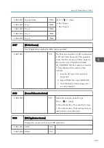 Preview for 469 page of Ricoh Z-P2 Field Service Manual